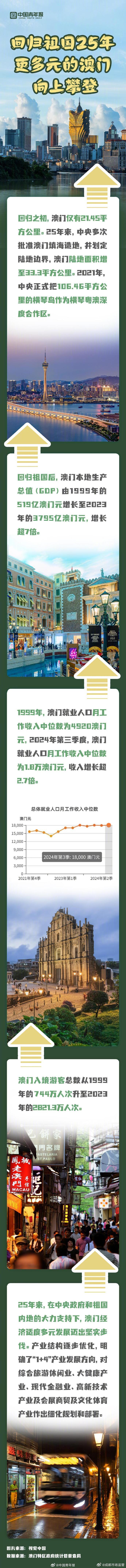探索澳門歷史，2025年澳門歷史記錄回顧與前瞻，澳門歷史深度探索，回顧與展望至2025年澳門歷史記錄發(fā)展