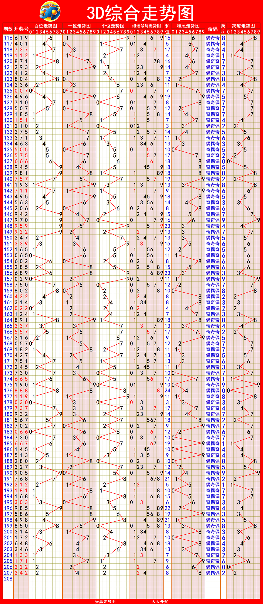 新澳出彩綜合走勢(shì)圖帶連線圖——深度解析與預(yù)測(cè)，新澳出彩綜合走勢(shì)圖與連線圖深度解析及預(yù)測(cè)