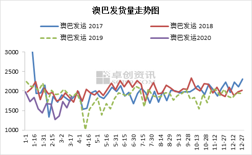 新澳綜合出號(hào)走勢(shì)圖，深度解析與SEO優(yōu)化策略，新澳綜合出號(hào)走勢(shì)圖深度解析及SEO優(yōu)化策略指南