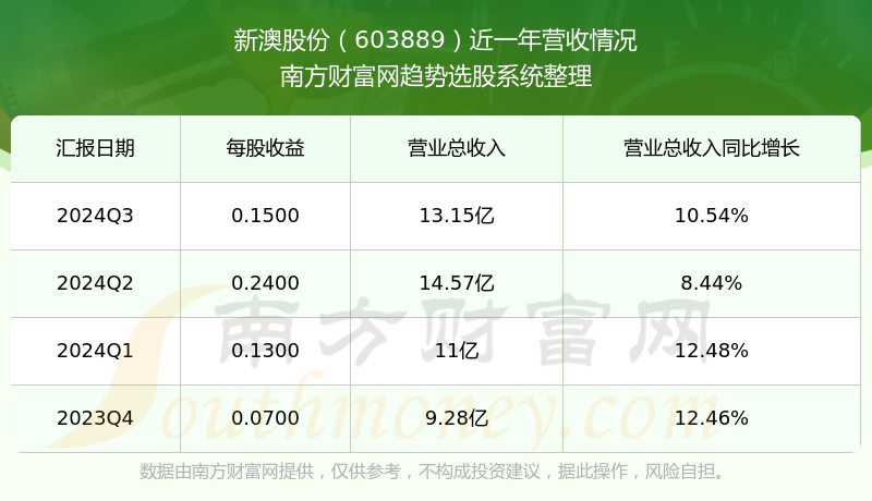 新澳號碼記錄查詢系統(tǒng)，便捷查詢，盡在掌握——2025年全新體驗，新澳號碼記錄查詢系統(tǒng)，掌握便捷查詢，體驗全新未來