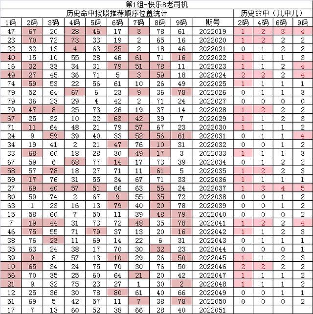 紅7碼，探索神秘的數(shù)字世界與SEO優(yōu)化之道，紅7碼，揭秘?cái)?shù)字世界的奧秘與SEO優(yōu)化策略