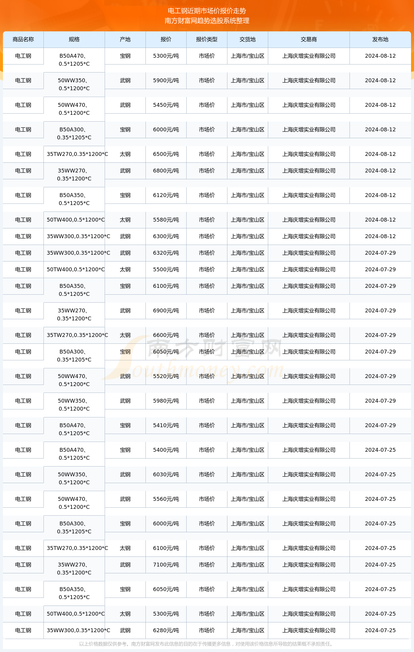 揭秘2024新澳生肖走勢圖，預測與策略，揭秘2024新澳生肖走勢圖，預測分析與策略指南