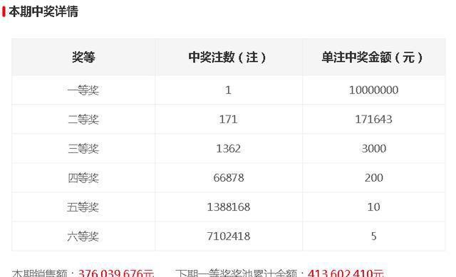 今晚開(kāi)獎(jiǎng)記錄結(jié)果查詢(xún)，全面解析與實(shí)用指南，今晚開(kāi)獎(jiǎng)結(jié)果大揭秘，全面解析與實(shí)用指南
