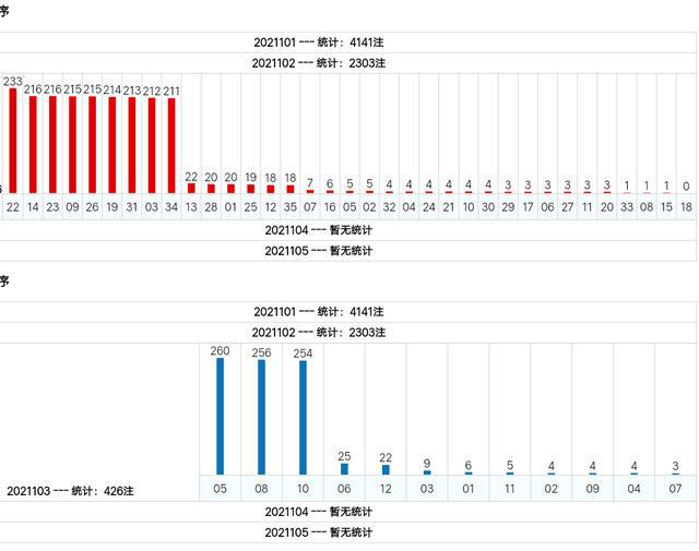 新澳門(mén)綜合號(hào)碼走勢(shì)分析（第1期至第100期深度解讀），澳門(mén)綜合號(hào)碼走勢(shì)深度解讀，第1期至第100期分析報(bào)告
