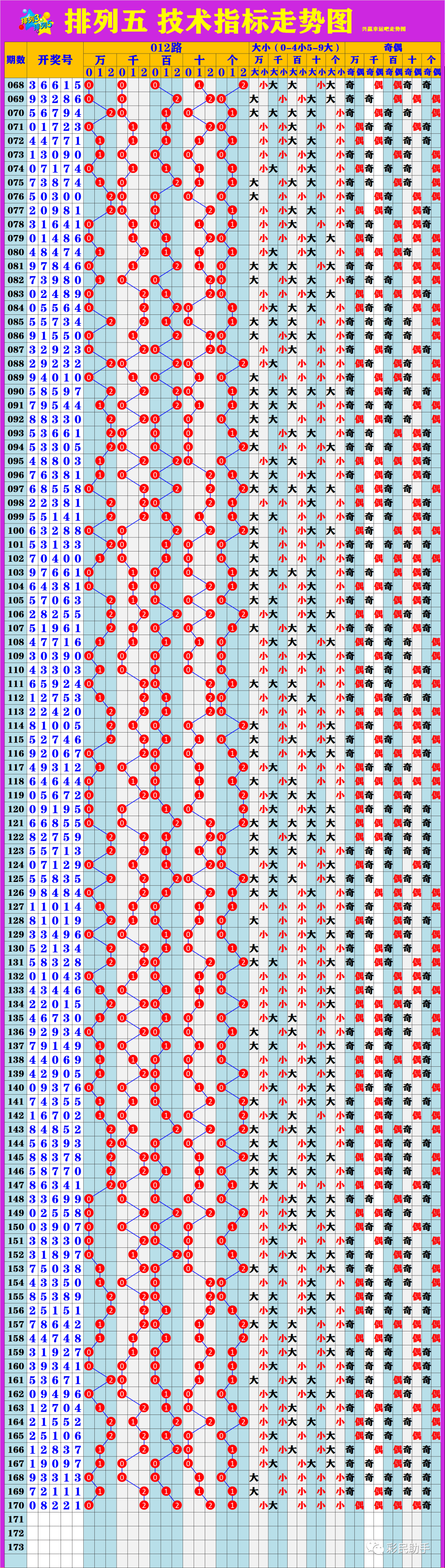 新澳門(mén)6走勢(shì)圖分析，探索彩票背后的秘密，新澳門(mén)6走勢(shì)圖深度解析，揭示彩票背后的秘密與規(guī)律