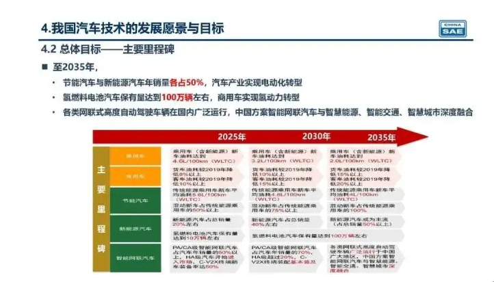 新奧集團(tuán)未來展望，揭秘新奧2025年精準(zhǔn)資料圖，揭秘新奧集團(tuán)未來展望，至2025年的精準(zhǔn)發(fā)展資料圖曝光！