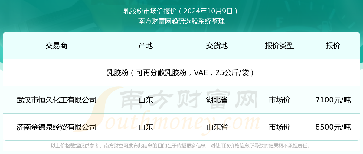 新澳2025年資料查詢?nèi)肟凇徽臼叫畔z索平臺，新澳2025年資料查詢?nèi)肟?，一站式信息檢索平臺詳解