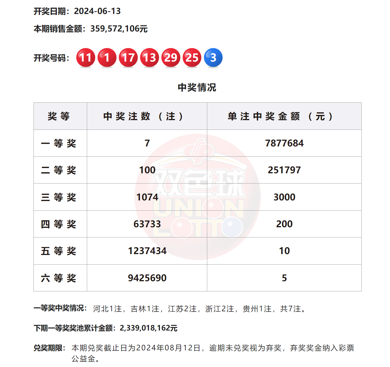 2024澳門六今晚開獎結果揭曉——全面解析與預測，澳門今晚開獎結果揭曉，全面解析與預測 2024年澳門六開彩開獎展望