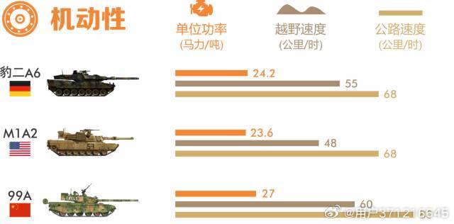 探究99A與豹2坦克，誰更勝一籌？，豹2與99A坦克對決，誰技高一籌？