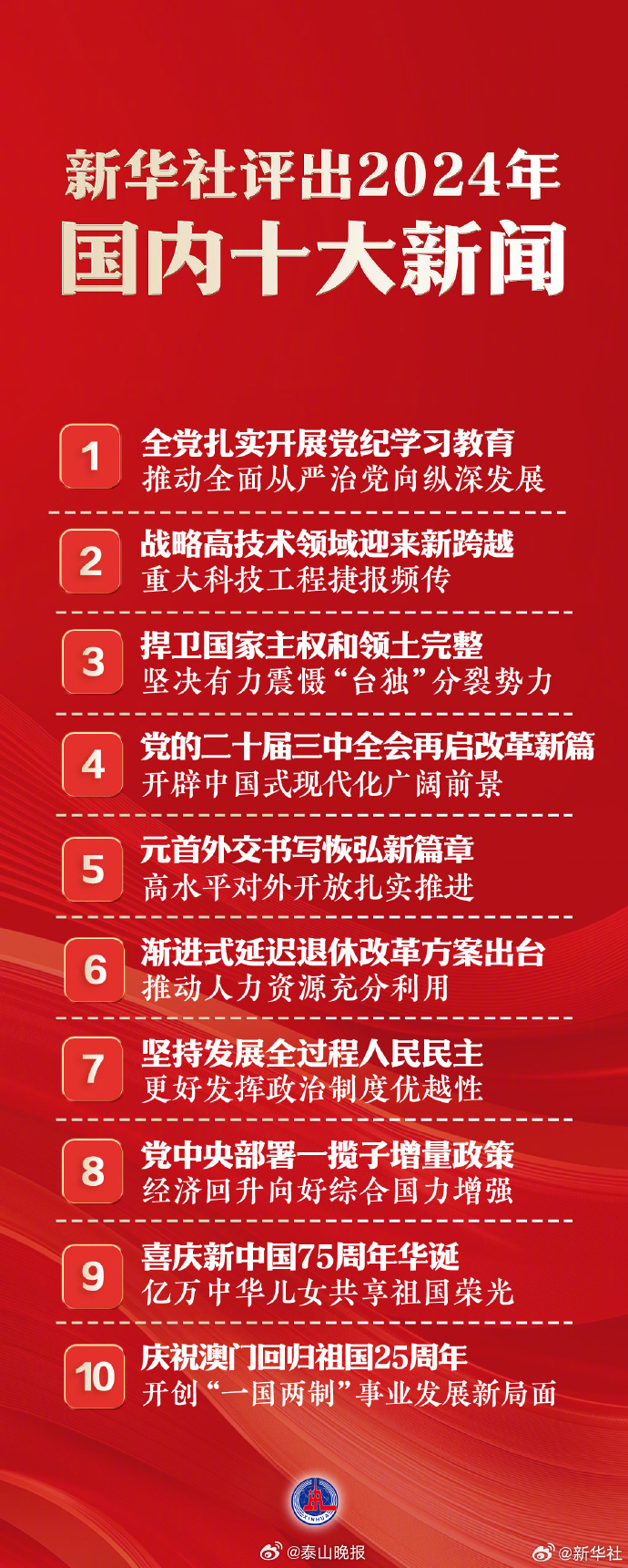 國家大事新聞30條，深度解析與洞察，國家大事新聞深度解析與洞察，30條重大事件回顧與分析