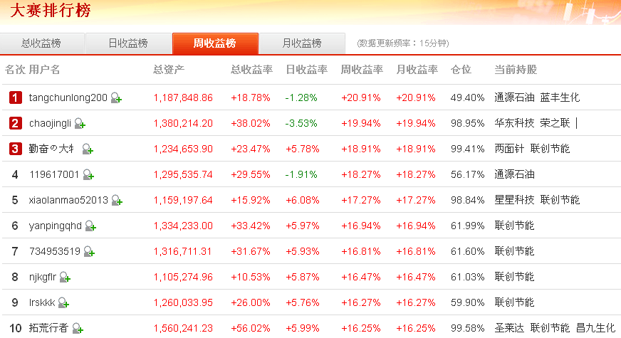 網(wǎng)易財(cái)經(jīng)股票直播方法，深度解析與實(shí)戰(zhàn)指南，網(wǎng)易財(cái)經(jīng)股票直播，深度解析與實(shí)戰(zhàn)指南