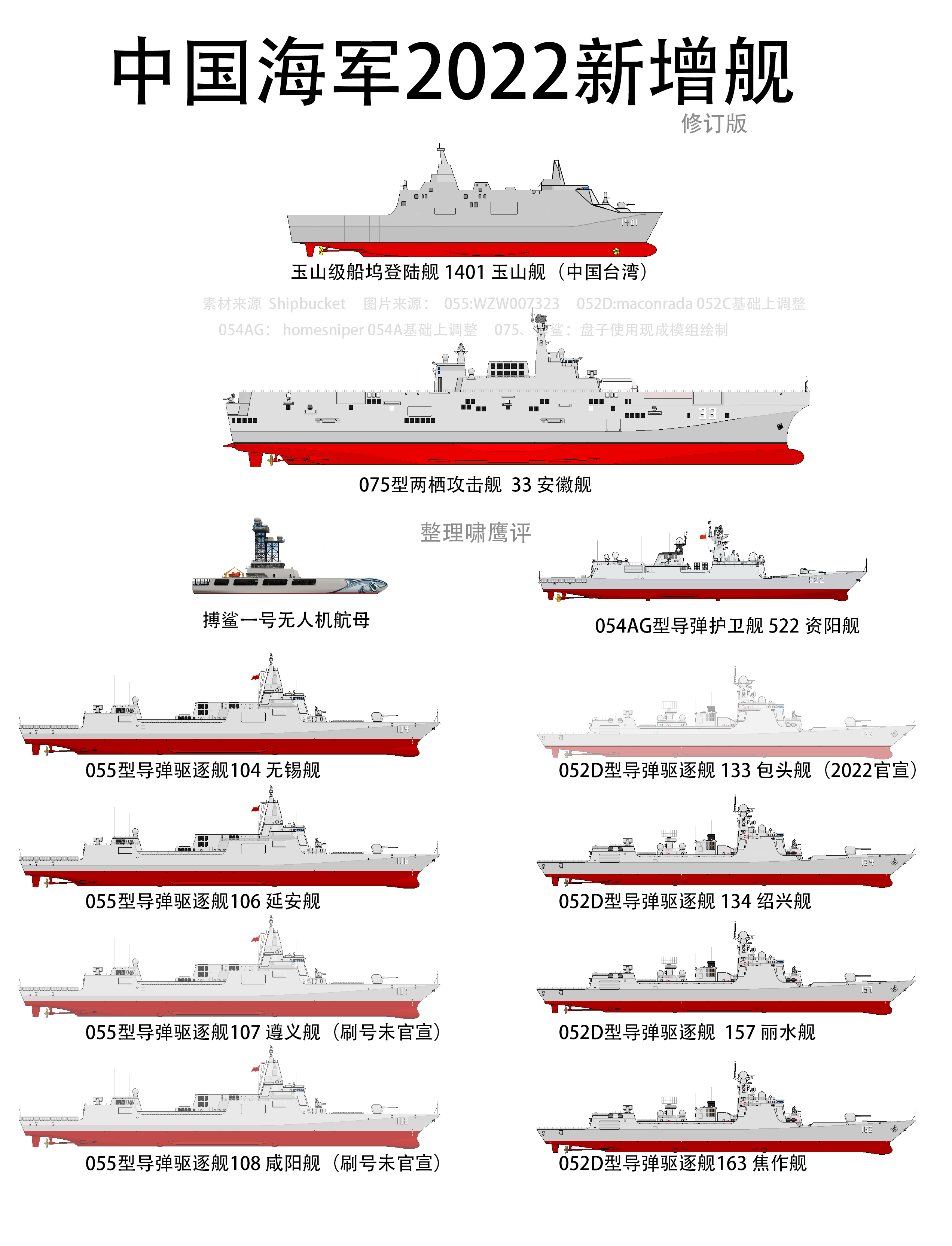 2030年中國海軍艦艇一覽表，展望未來的海上力量，2030年中國海軍艦艇展望，未來海上力量一覽表