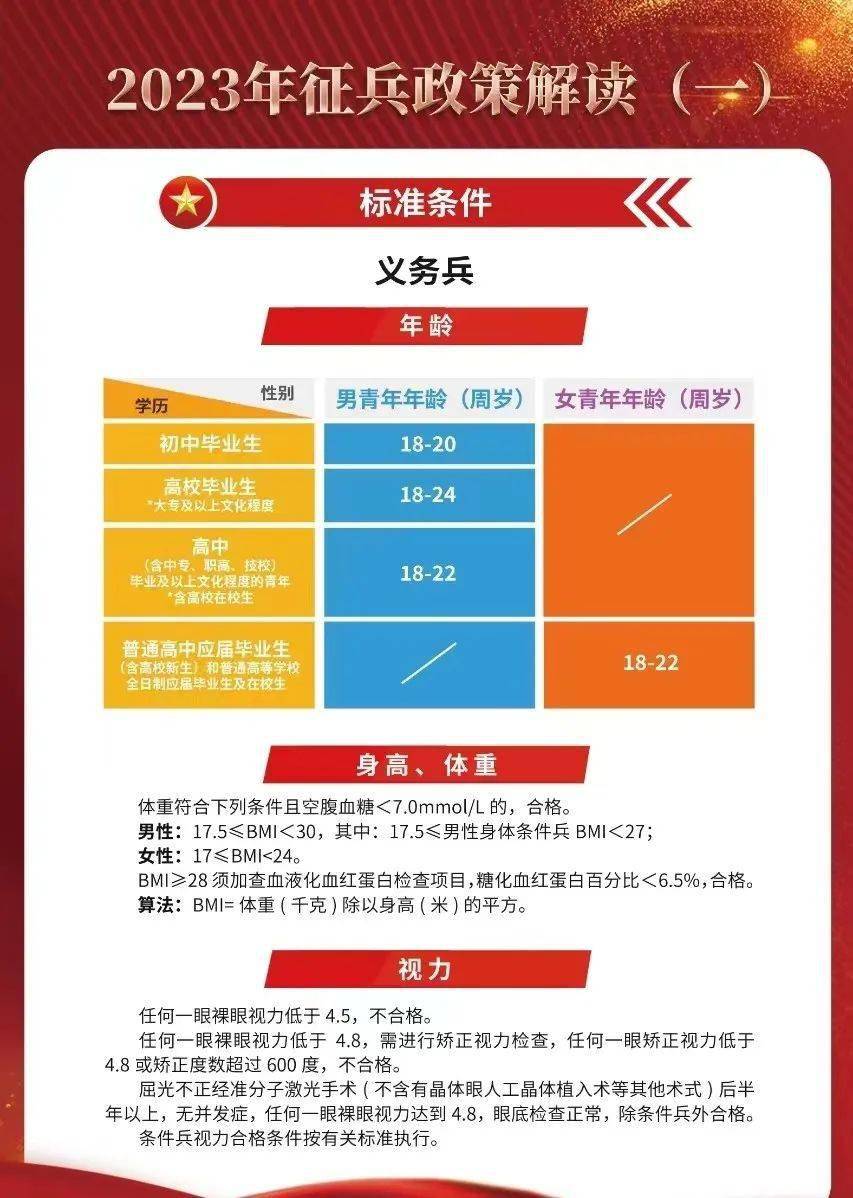 揭秘2023年最新征兵要求，如何成為新時代的精英戰(zhàn)士？，揭秘新時代精英戰(zhàn)士選拔標準，2023年征兵要求全解析！