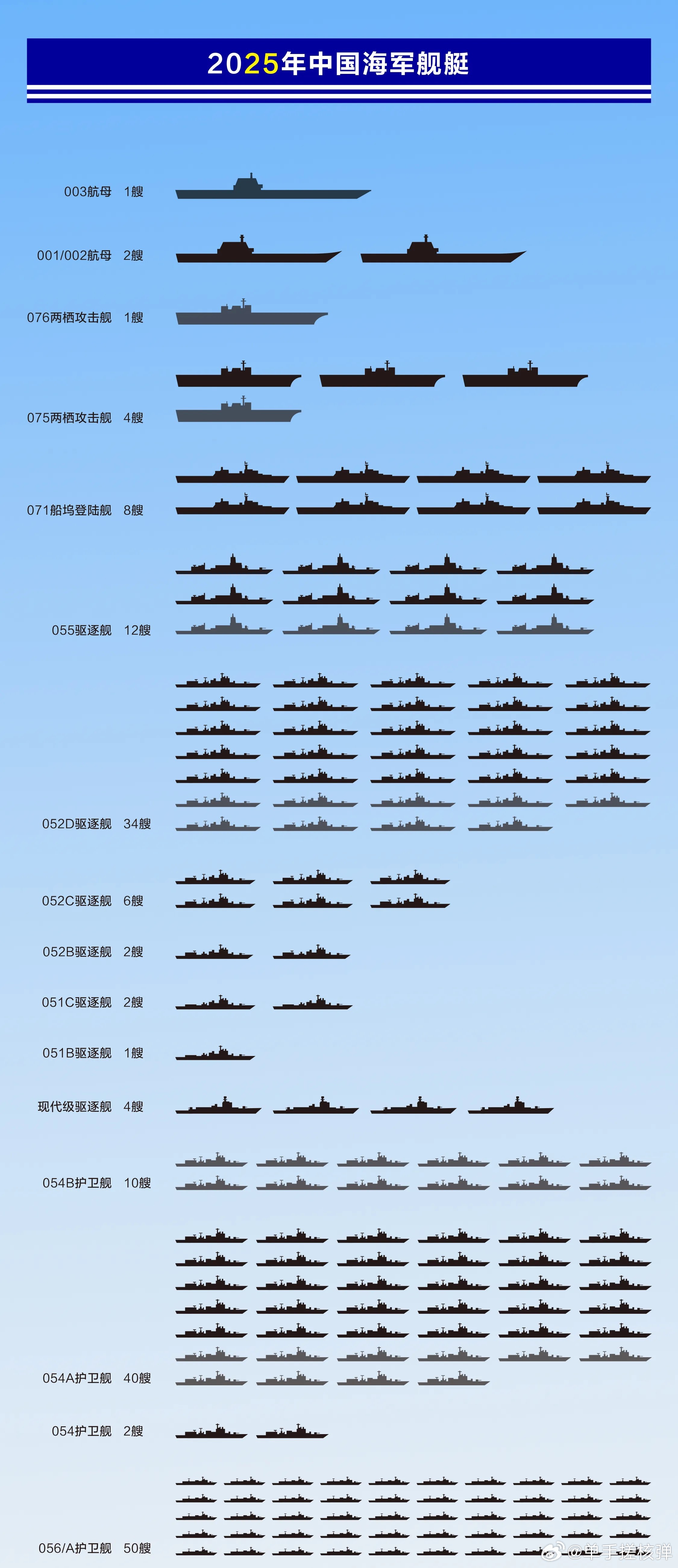 關(guān)于中國海軍052D型驅(qū)逐艦的數(shù)量及其實(shí)力分析，中國海軍052D型驅(qū)逐艦數(shù)量及實(shí)力深度解析