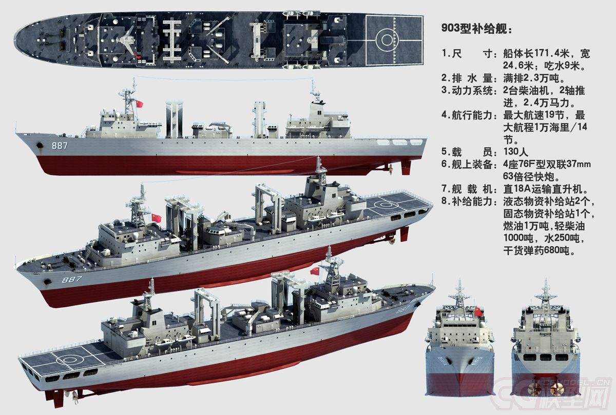世界十大綜合補(bǔ)給艦，無可匹敵的海上力量之源，世界十大綜合補(bǔ)給艦，海上力量的源泉