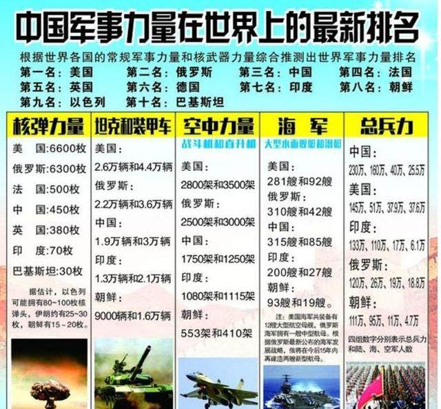 中國現(xiàn)在的軍事力量，實力與潛力的展現(xiàn)，中國軍事力量的實力與潛力展示