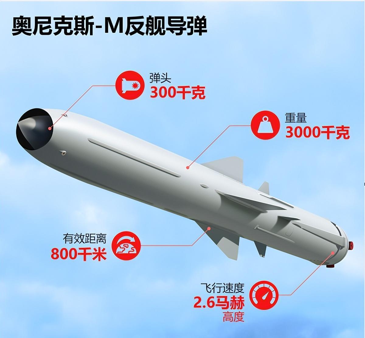 全球最頂尖反艦導(dǎo)彈，技術(shù)革新與軍事應(yīng)用，全球頂尖反艦導(dǎo)彈，技術(shù)革新與軍事應(yīng)用的探索