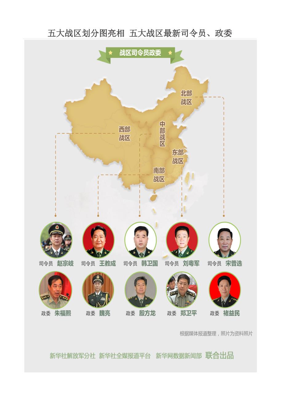 五大戰(zhàn)區(qū)參謀長(zhǎng)最新名單及其職責(zé)解析，五大戰(zhàn)區(qū)參謀長(zhǎng)最新名單揭秘，職責(zé)與權(quán)力解析