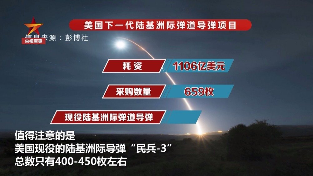 洲際導(dǎo)彈價(jià)格揭秘，一枚究竟多少錢？，洲際導(dǎo)彈價(jià)格揭秘，一枚究竟價(jià)值多少？
