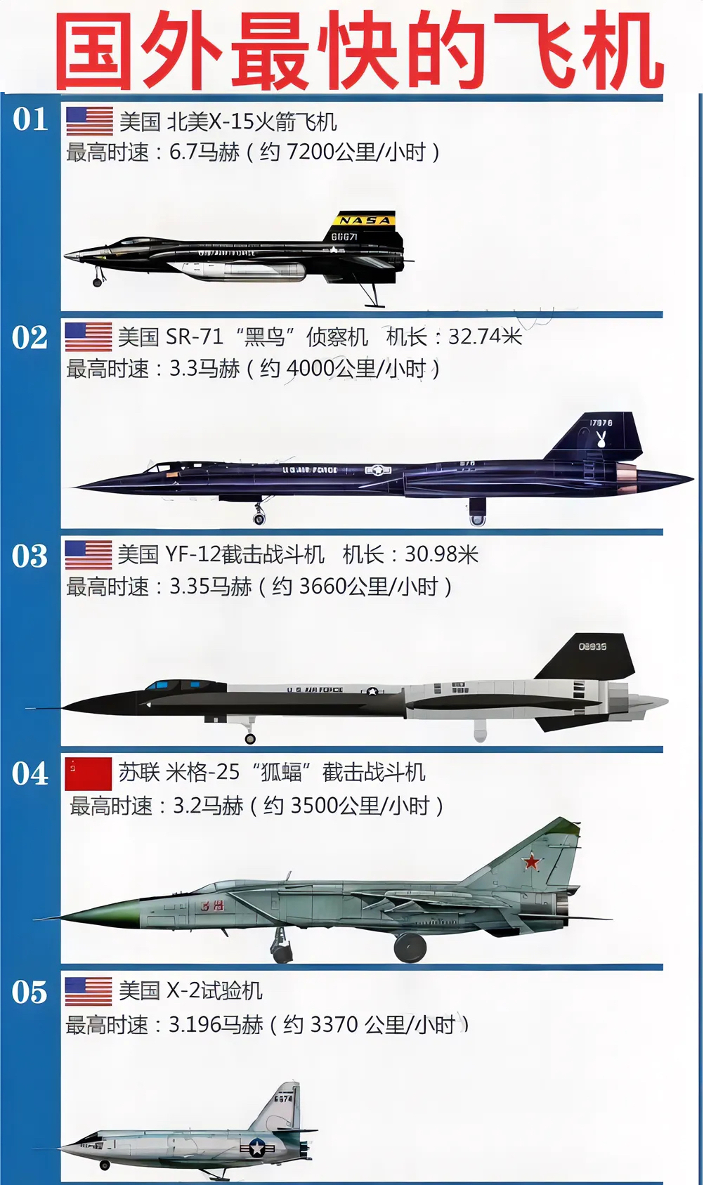 世界最先進(jìn)的戰(zhàn)斗機(jī)排名，世界最先進(jìn)戰(zhàn)斗機(jī)排名榜單揭曉
