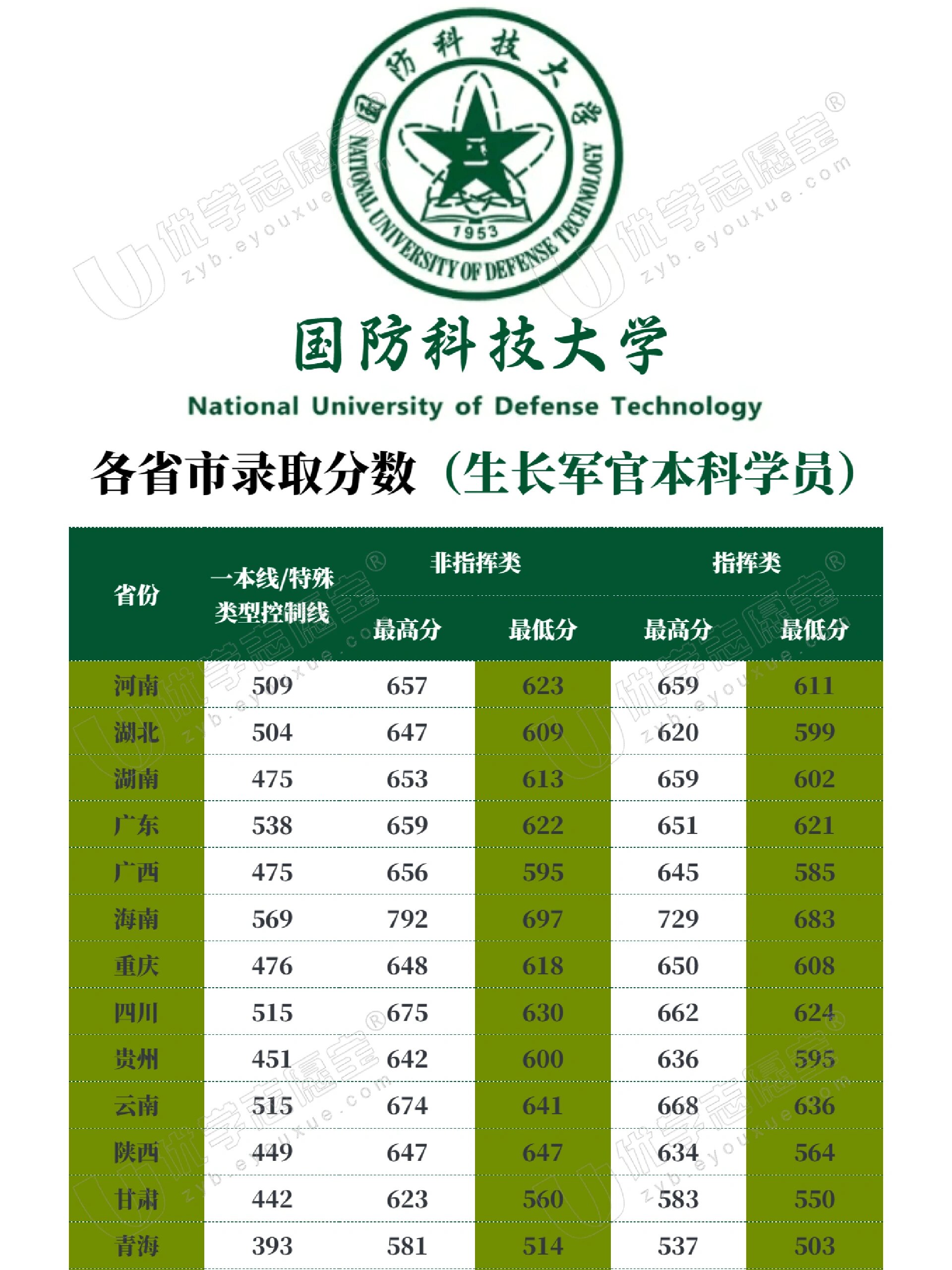 中國國防科技大學(xué)排名解析，實力與聲譽(yù)并重，中國國防科技大學(xué)排名深度解析，實力與聲譽(yù)的雙重考量