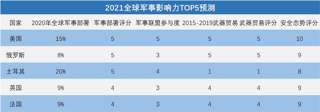 全球軍事實力排名2021，深度解析各國軍事力量現(xiàn)狀與發(fā)展趨勢，全球軍事實力排名2021深度解析，各國軍事力量現(xiàn)狀與未來發(fā)展趨勢