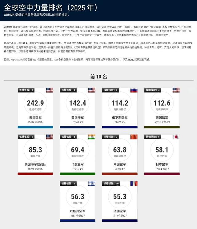 揭秘全球軍事力量排行榜，展望2025年軍事格局，全球軍事力量排行榜揭秘，展望2025年軍事格局展望