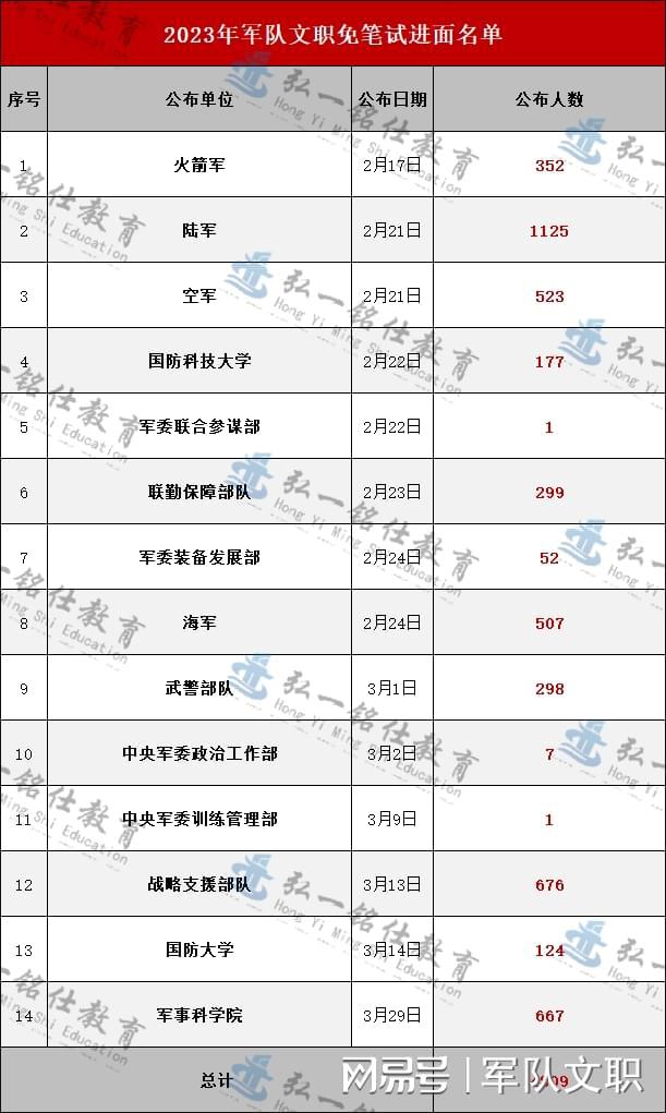 探索2023軍事人才網(wǎng)官網(wǎng) - 軍事人才的聚集地，探索2023軍事人才網(wǎng)官網(wǎng)，軍事人才的匯聚之地