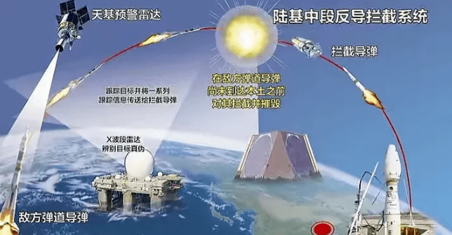 中國末端反導(dǎo)系統(tǒng)，技術(shù)前沿與國家安全保障的重要一環(huán)，中國末端反導(dǎo)系統(tǒng)，技術(shù)前沿與國家安全的關(guān)鍵保障