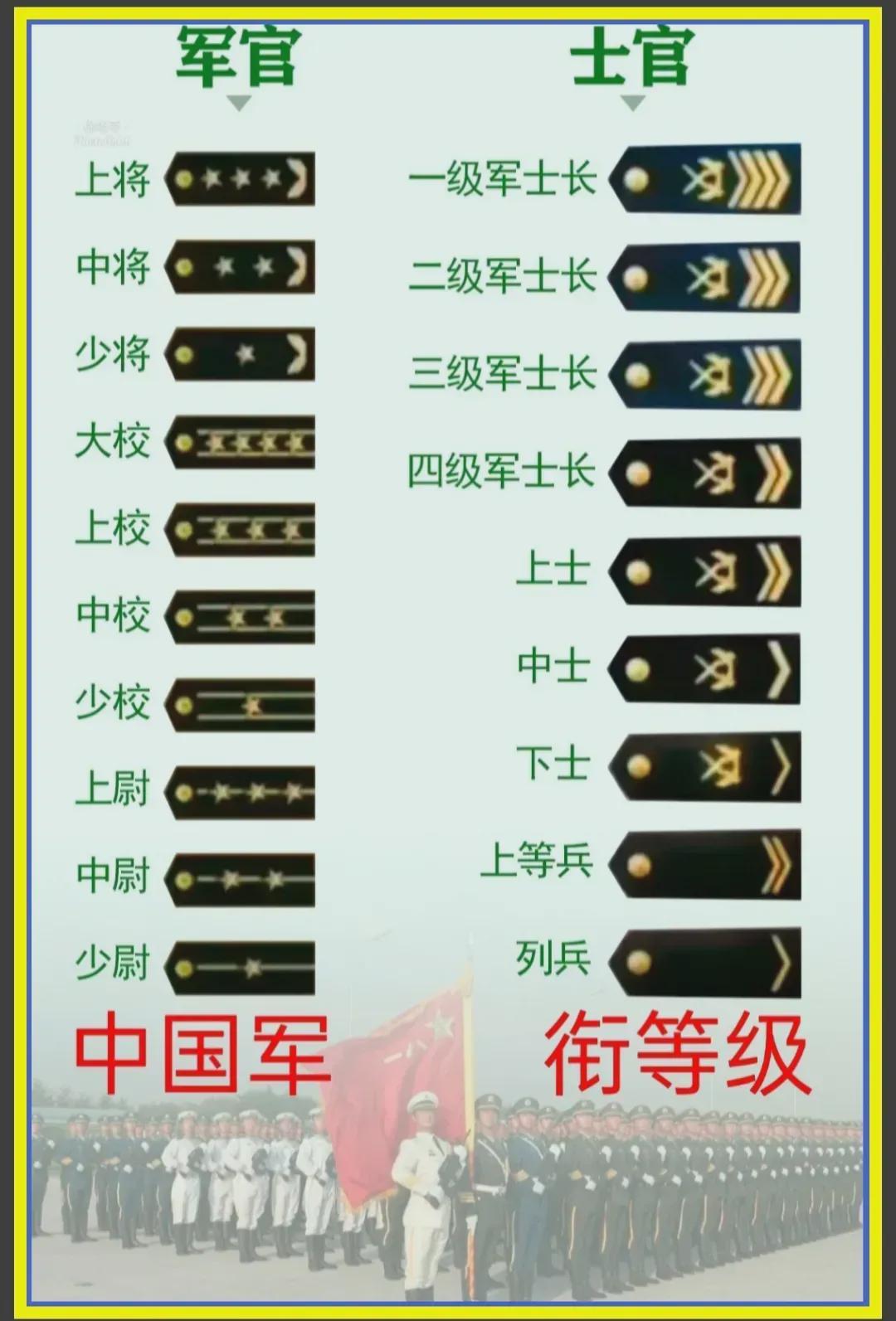 中國軍隊軍銜一覽表，歷史、等級與職責，中國軍隊軍銜概覽，歷史等級與職責一覽表