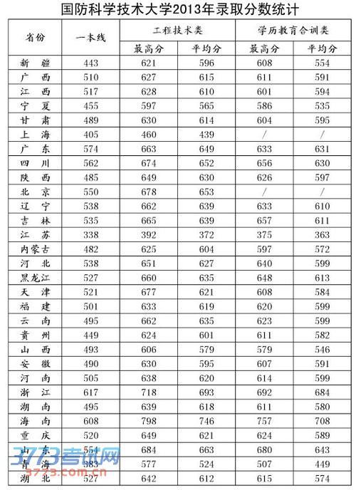 全球十大國(guó)防大學(xué)排名，深度解析與比較，全球十大國(guó)防大學(xué)排名深度對(duì)比及解析