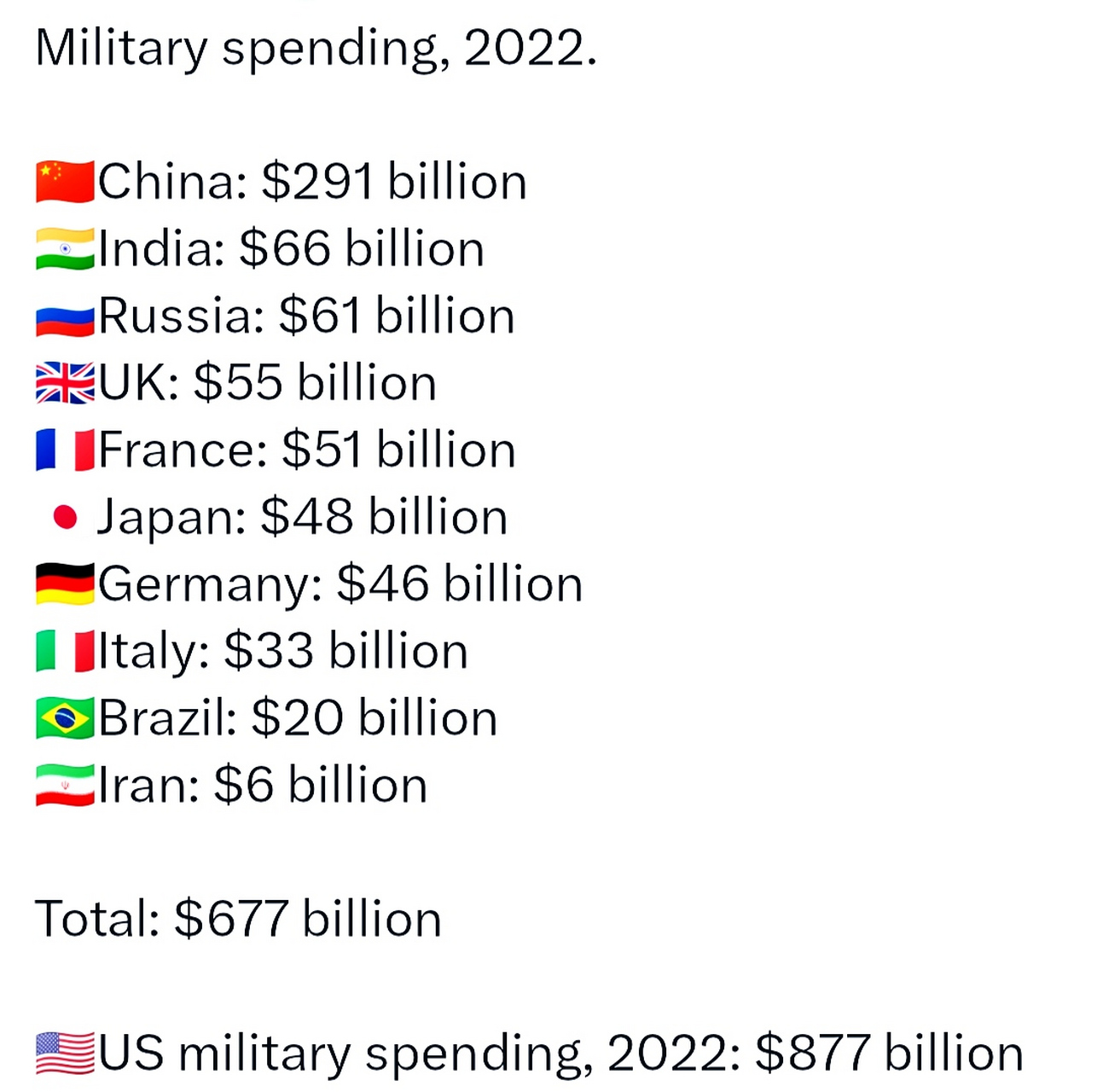 世界軍事排名前二十名國(guó)家概覽（2022年），全球軍事強(qiáng)國(guó)TOP20概覽（2022年）