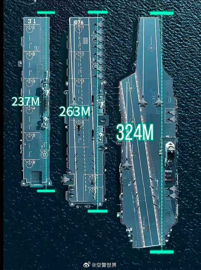 中國航空母艦的規(guī)模與實(shí)力，究竟有多大？，中國航空母艦的規(guī)模與實(shí)力深度解析，實(shí)力究竟如何？