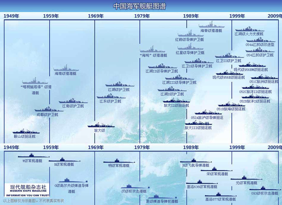 中國海軍艦艇型號(hào)劃分詳解，中國海軍艦艇型號(hào)劃分詳解解析