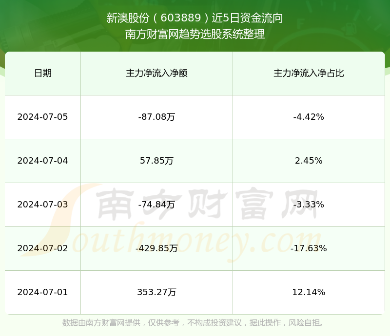新澳今晚上9點(diǎn)30單雙參考，揭秘彩票背后的秘密與策略