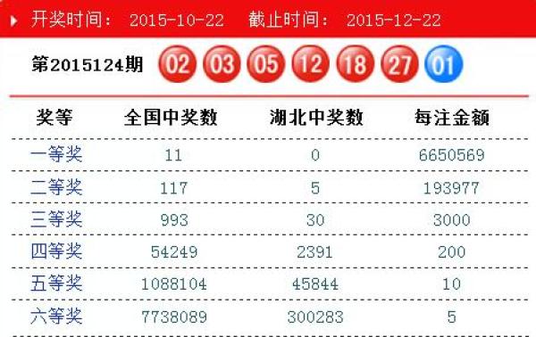 澳門碼開獎(jiǎng)結(jié)果2025開獎(jiǎng)記錄查詢，全面解析與最新信息獲取指南，澳門碼開獎(jiǎng)結(jié)果解析與最新信息獲取指南 2025年開獎(jiǎng)記錄查詢