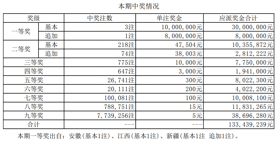 揭秘2025新奧最近開(kāi)獎(jiǎng)記錄，探索彩票背后的秘密，揭秘新奧彩票開(kāi)獎(jiǎng)記錄，探尋彩票背后的秘密，2025最新開(kāi)獎(jiǎng)記錄全解析