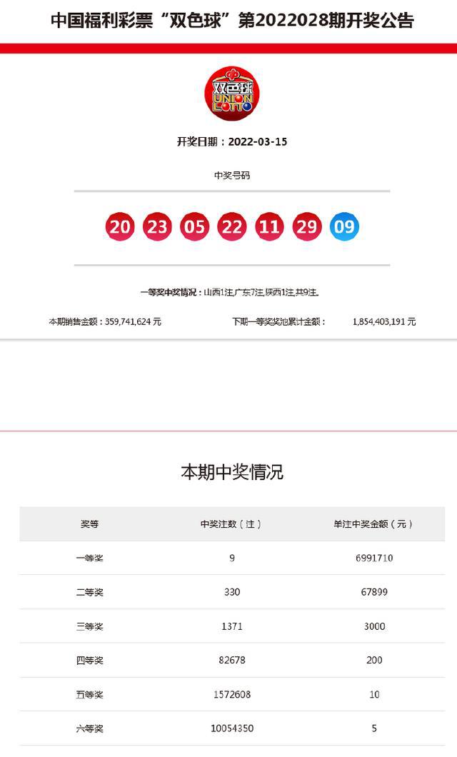 新澳今晚9點(diǎn)30分開獎(jiǎng)結(jié)果——揭曉時(shí)刻，期待與驚喜的交匯，新澳今晚9點(diǎn)30分開獎(jiǎng)結(jié)果揭曉，期待與驚喜交匯的時(shí)刻