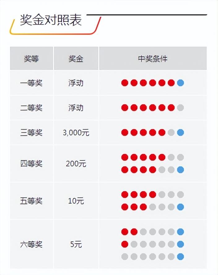 今晚開獎(jiǎng)記錄結(jié)果查詢，全面解析與實(shí)用指南，今晚開獎(jiǎng)結(jié)果大揭秘，全面解析與實(shí)用指南