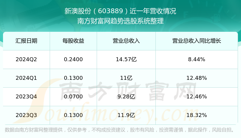 新澳今晚上9點30開獎結(jié)果，一手掌握今晚的開獎動態(tài)，新澳今晚9點30開獎結(jié)果揭曉，掌握最新開獎動態(tài)