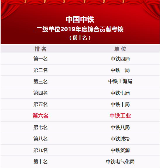 中鐵鋼鐵排名，行業(yè)領(lǐng)軍者的堅實地位與卓越表現(xiàn)，中鐵鋼鐵行業(yè)領(lǐng)軍地位穩(wěn)固，卓越表現(xiàn)鑄就排名前列