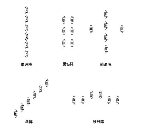 戰(zhàn)斗隊形圖解，深度解析與實戰(zhàn)應用策略，戰(zhàn)斗隊形圖解，深度解析及實戰(zhàn)應用策略探討