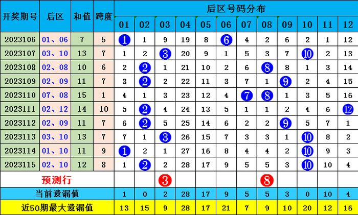新澳門彩波色出號走勢分析，澳門彩波色走勢分析與預(yù)測