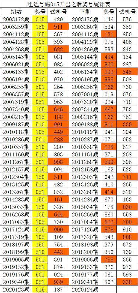 新澳門彩歷史單雙走勢，探索與解析，澳門彩歷史走勢探索與解析，單雙走勢揭秘
