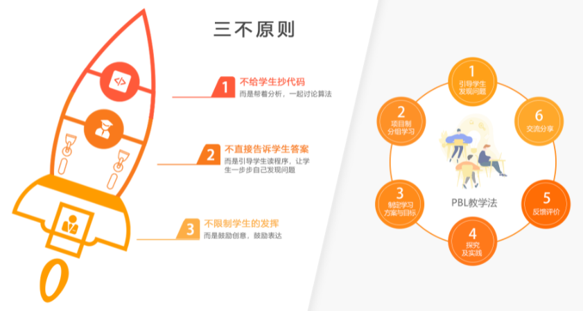小碼王在線編程一年費用詳解，優(yōu)質(zhì)教育資源的性價比之選，小碼王在線編程一年費用解析，優(yōu)質(zhì)教育資源性價比之選