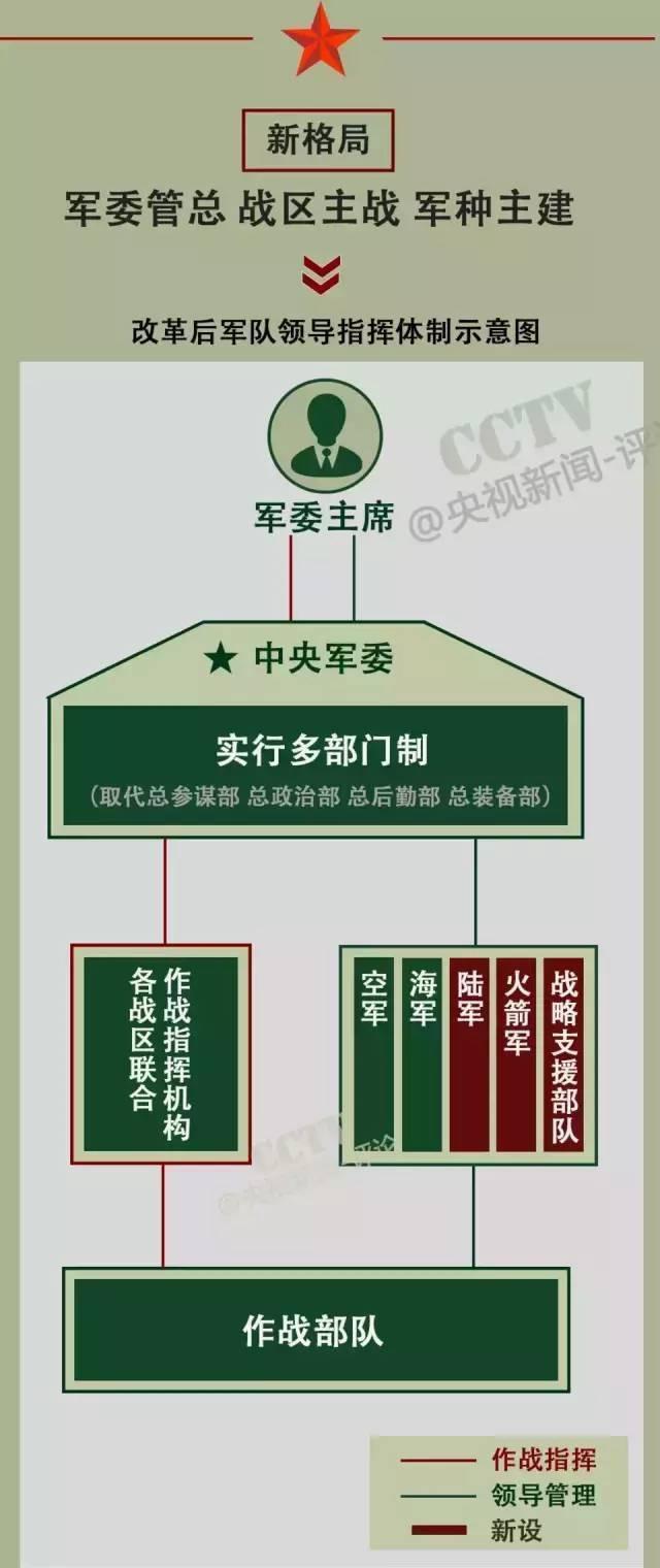 戰(zhàn)略支援部隊成立時間，回顧與前瞻，戰(zhàn)略支援部隊，成立回顧與未來前瞻