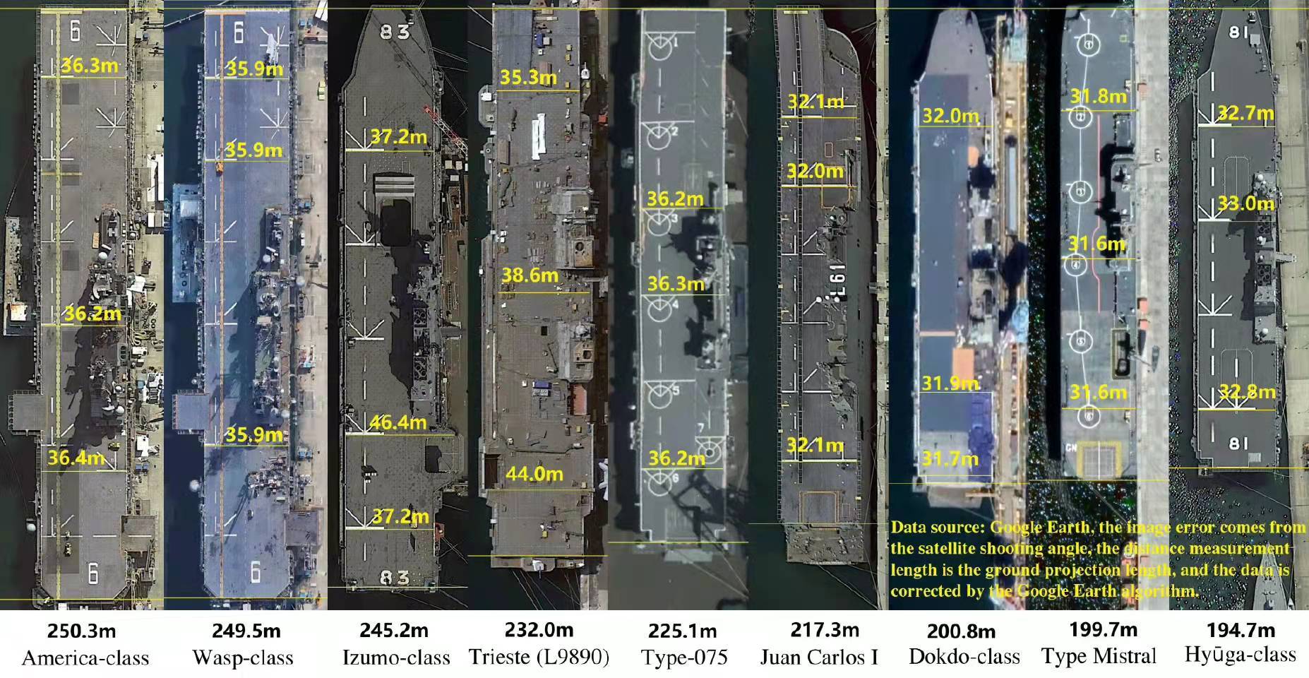 全球最大航空母艦的尺寸與威力解析，全球最大航空母艦尺寸與威力深度解析