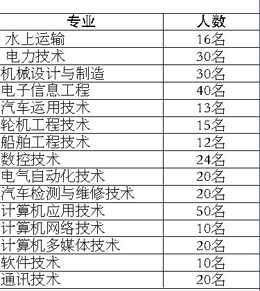 當(dāng)兵入伍體檢標(biāo)準(zhǔn)條件詳解，當(dāng)兵入伍體檢標(biāo)準(zhǔn)條件全面解析