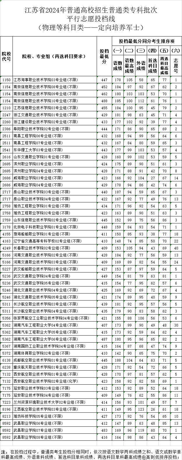 2024年直招士官專業(yè)展望與解讀，2024年直招士官專業(yè)展望與深度解讀
