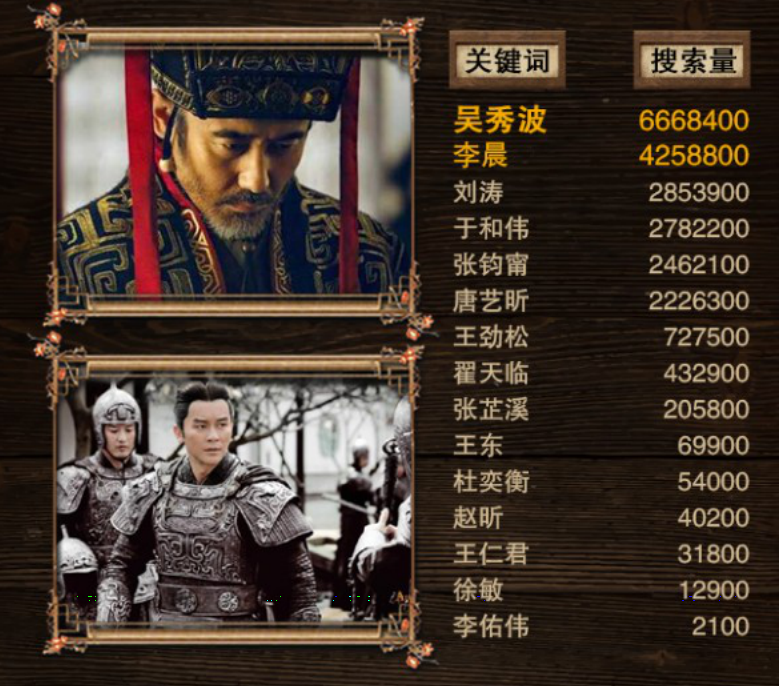 軍師聯(lián)盟與虎嘯龍吟，先看哪一個？深度解析兩部作品及其SEO策略，軍師聯(lián)盟與虎嘯龍吟，深度解析與SEO策略對比，先看哪一個？